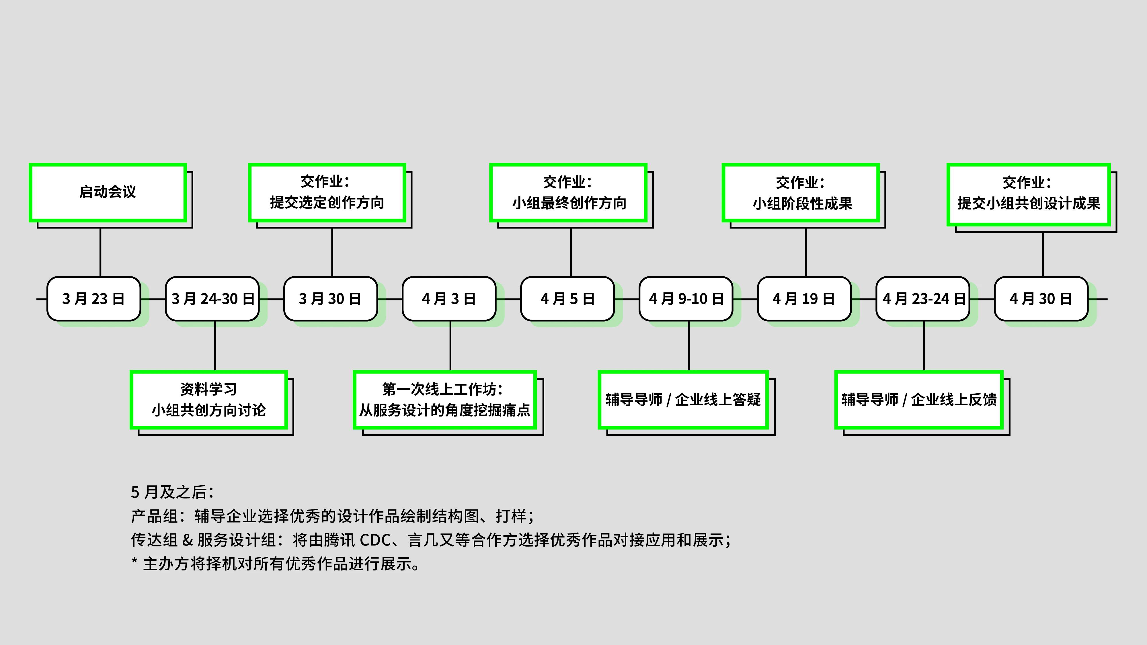 ✔治愈未来・2020社会设计共创计划流程图.png